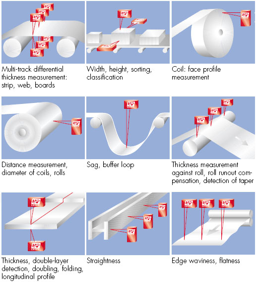 LASER DISPLACEMENT APPLICATION EXAMPLE1