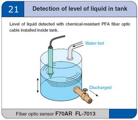 Detection of level of liquid in tank