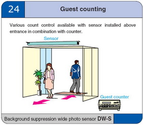 Guest counting